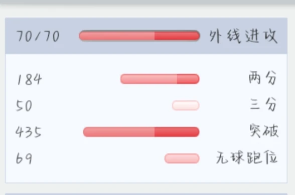 篮球运球训练计划表_1